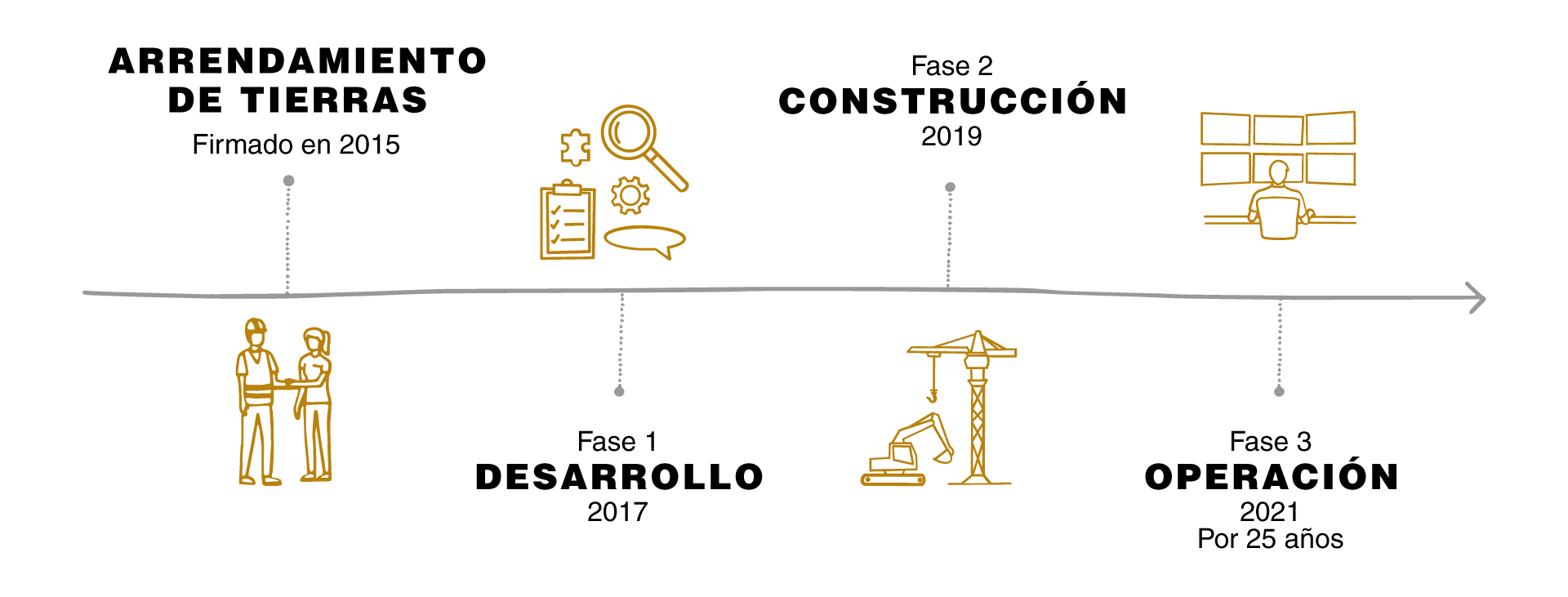 timeline_CSF_202402